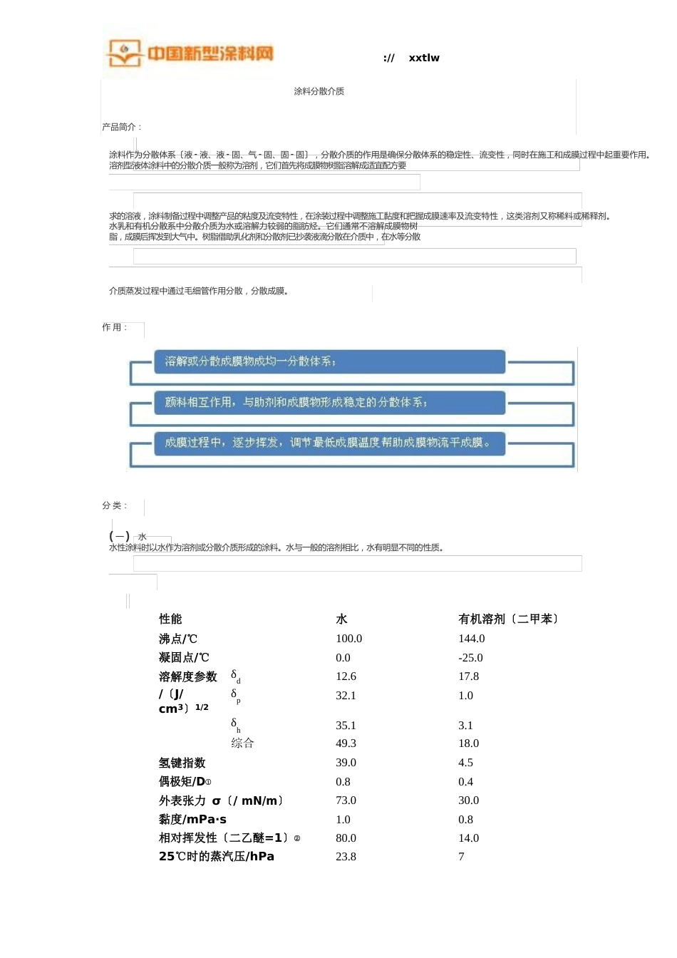 涂料分散介质_第1页