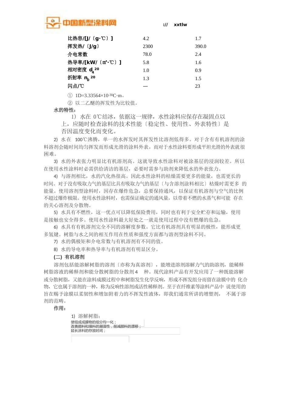 涂料分散介质_第2页