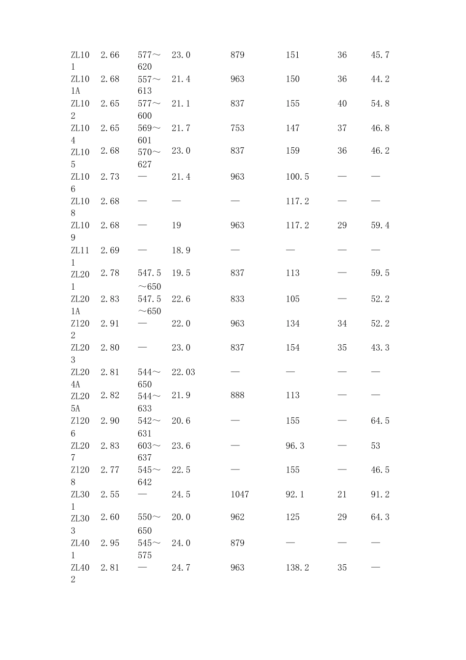 铸造铝合金的性能定性分析_第2页