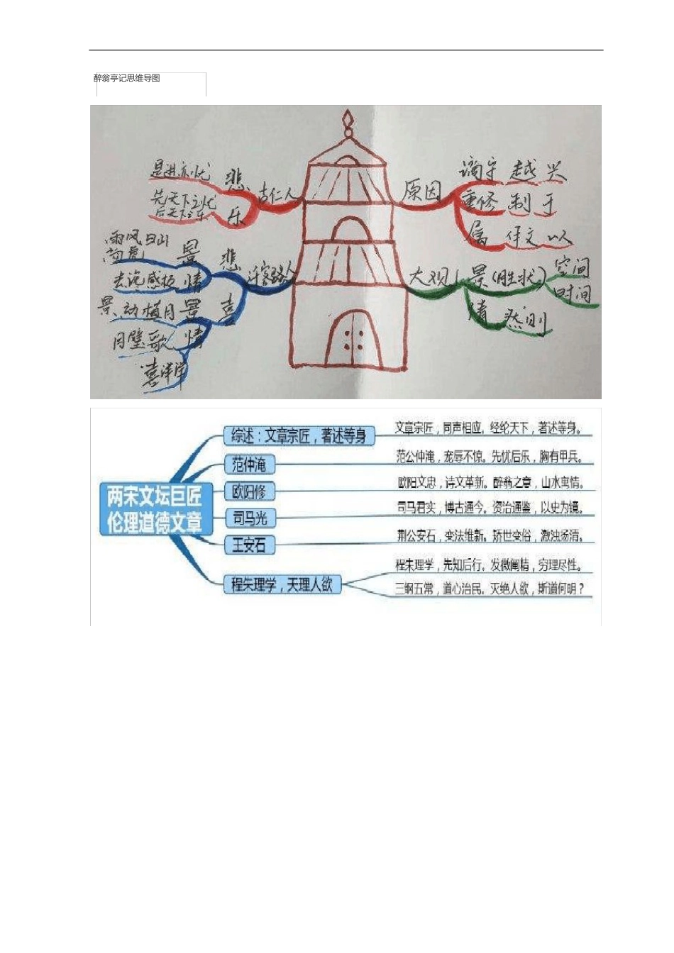 醉翁亭记思维导图_第1页