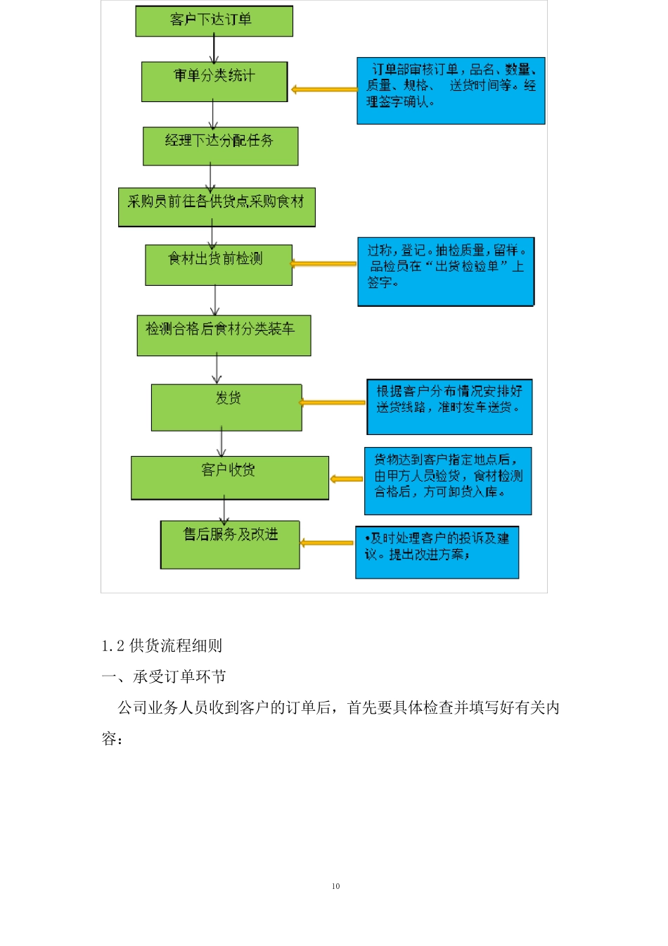 防疫期间食品配送服务方案_第3页