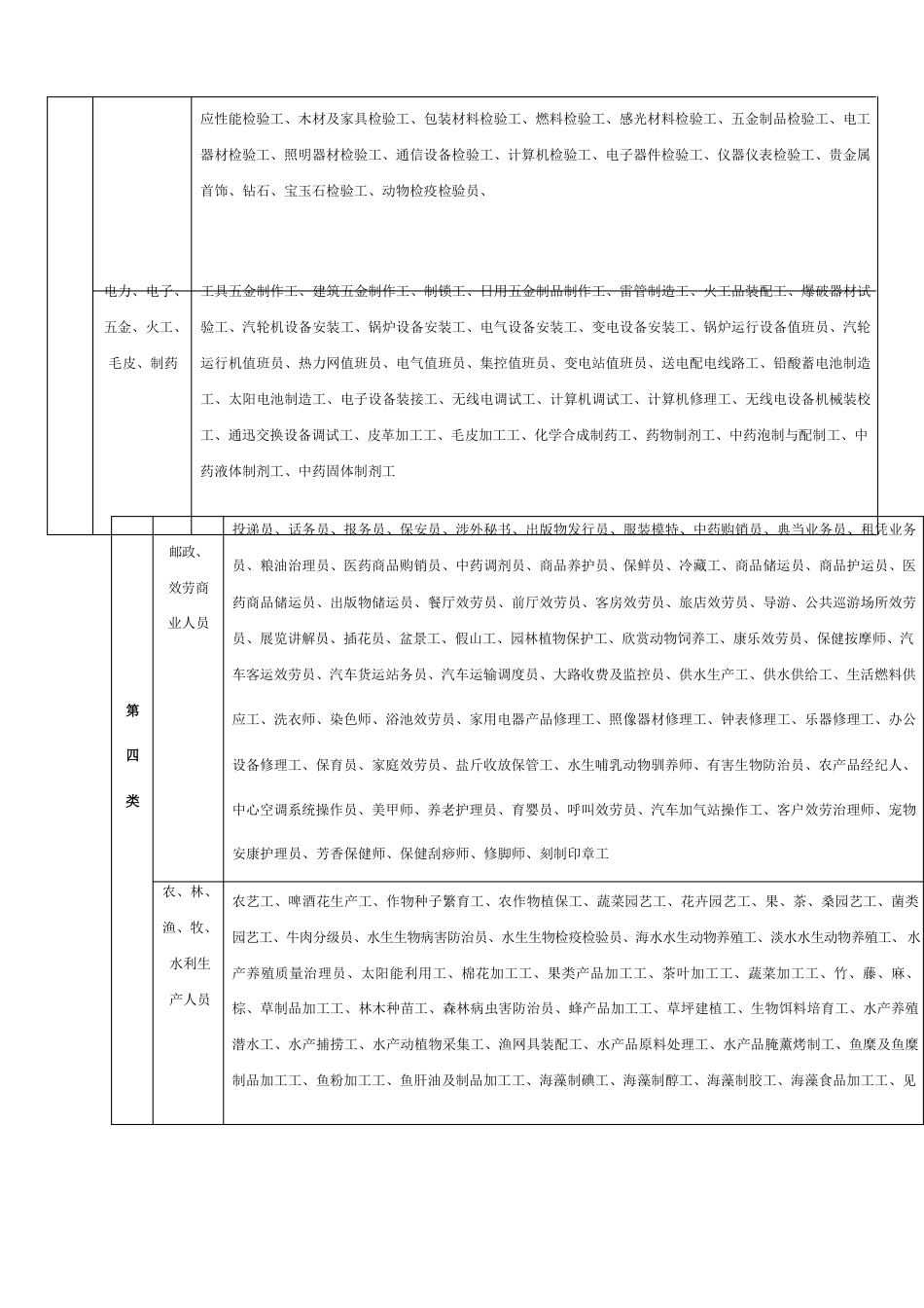 职业技能鉴定分类_第3页