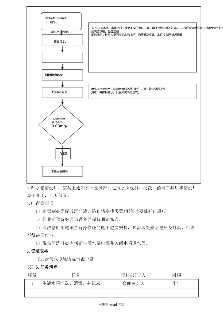 二次供水水箱清洗作业指导书_第3页