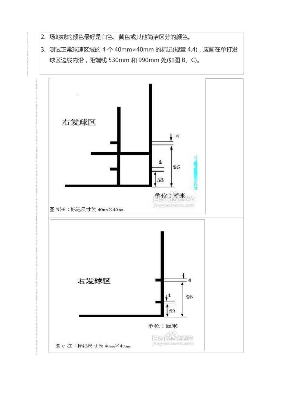 羽毛球规则图解_第2页