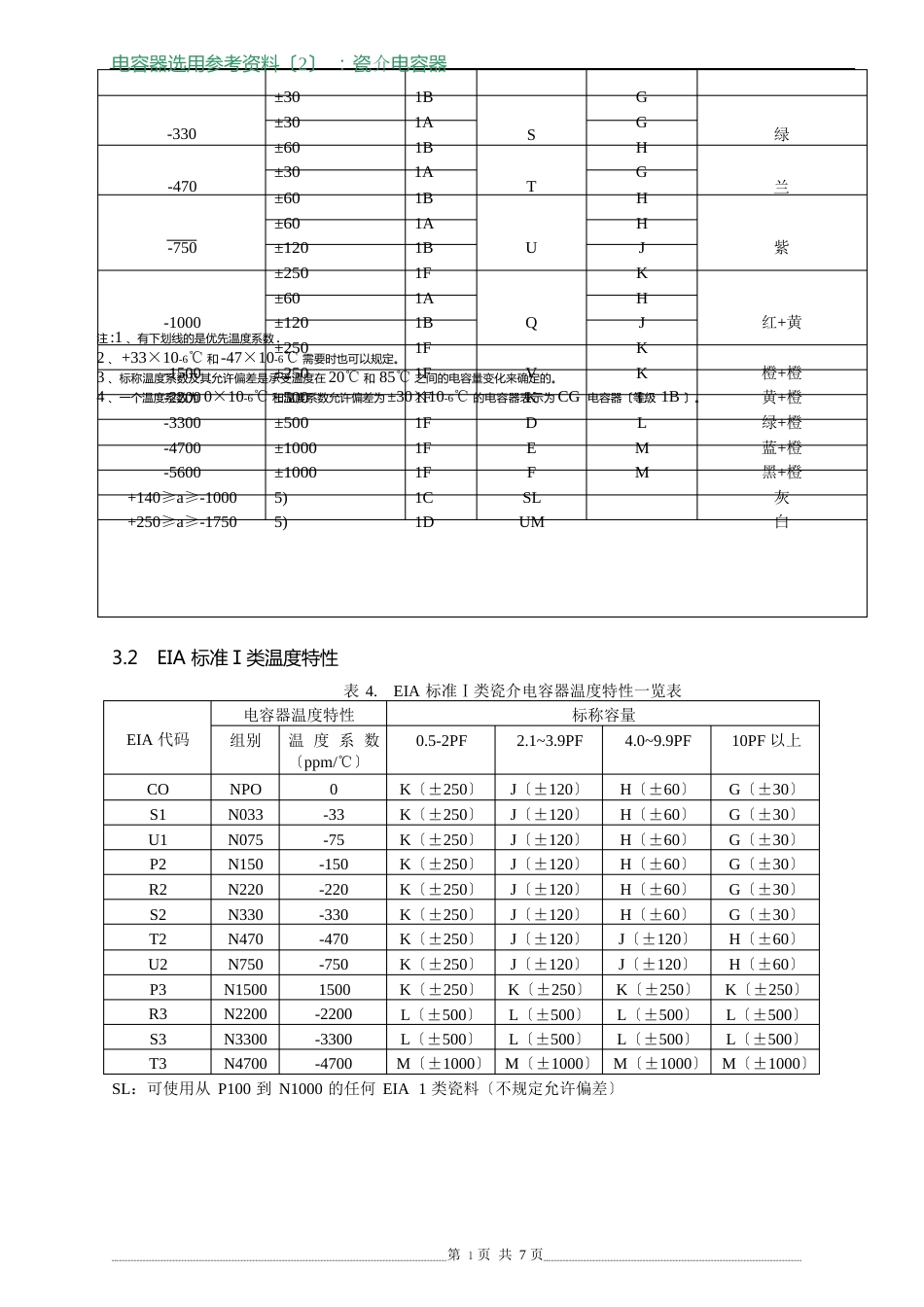 电容选用资料瓷介电容器(公布)_第3页