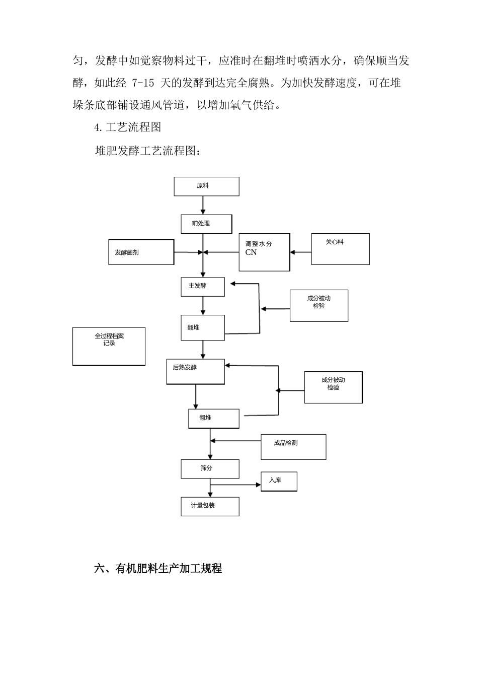 有机肥发酵及生产操作规程_第3页