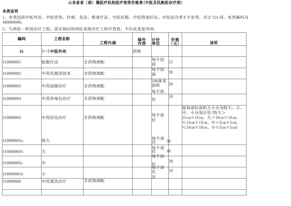 山东省省(部)属医疗机构医疗服务价格表(中医及民_第1页