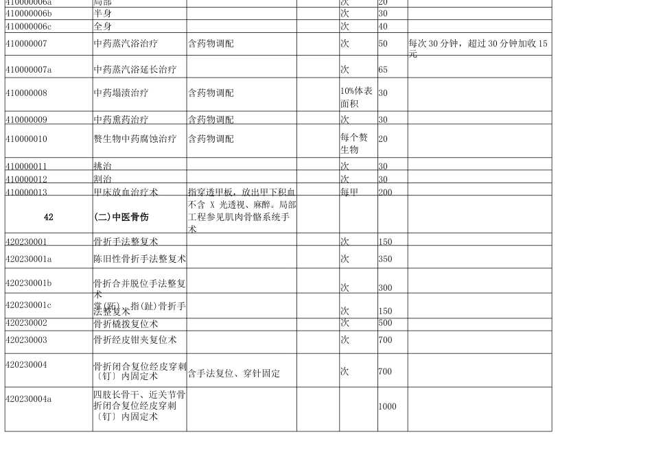 山东省省(部)属医疗机构医疗服务价格表(中医及民_第2页