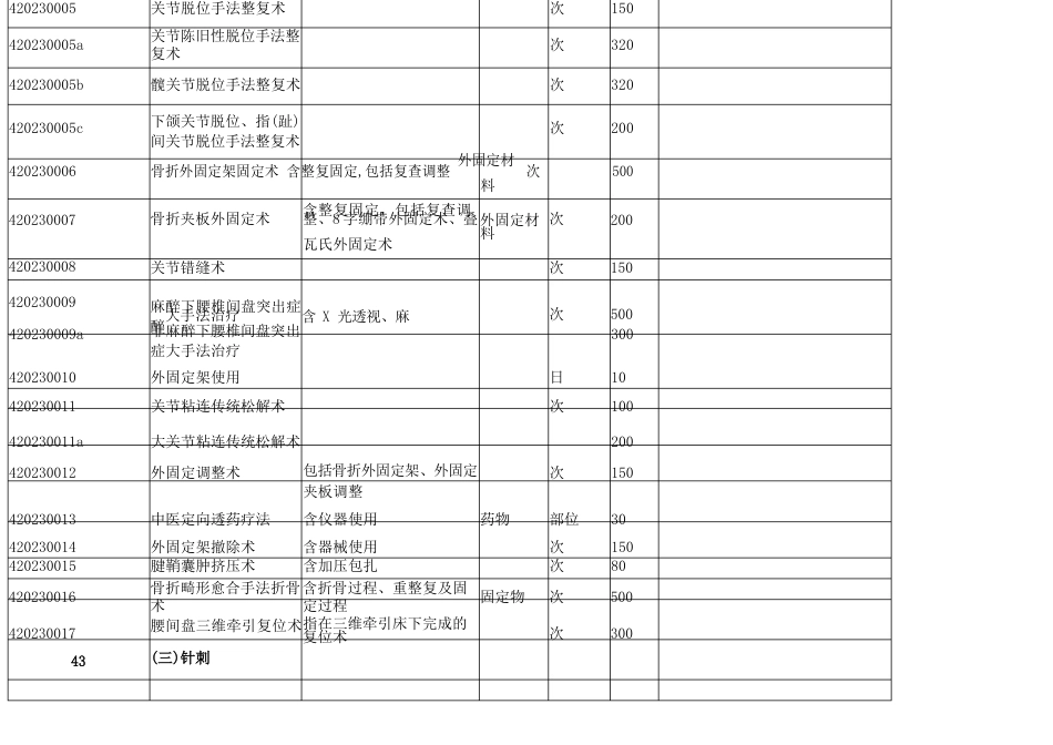 山东省省(部)属医疗机构医疗服务价格表(中医及民_第3页