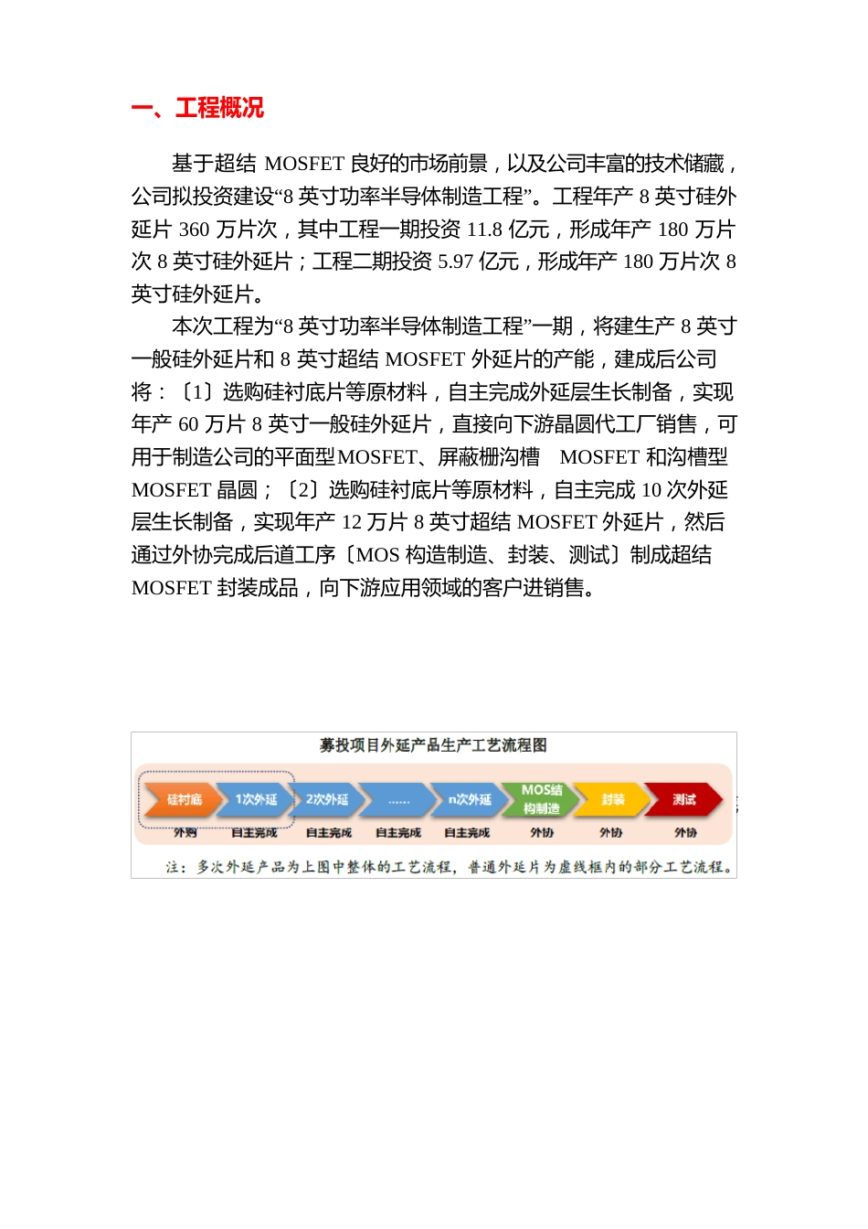 2023年8英寸功率半导体制造项目可行性研究报告_第3页