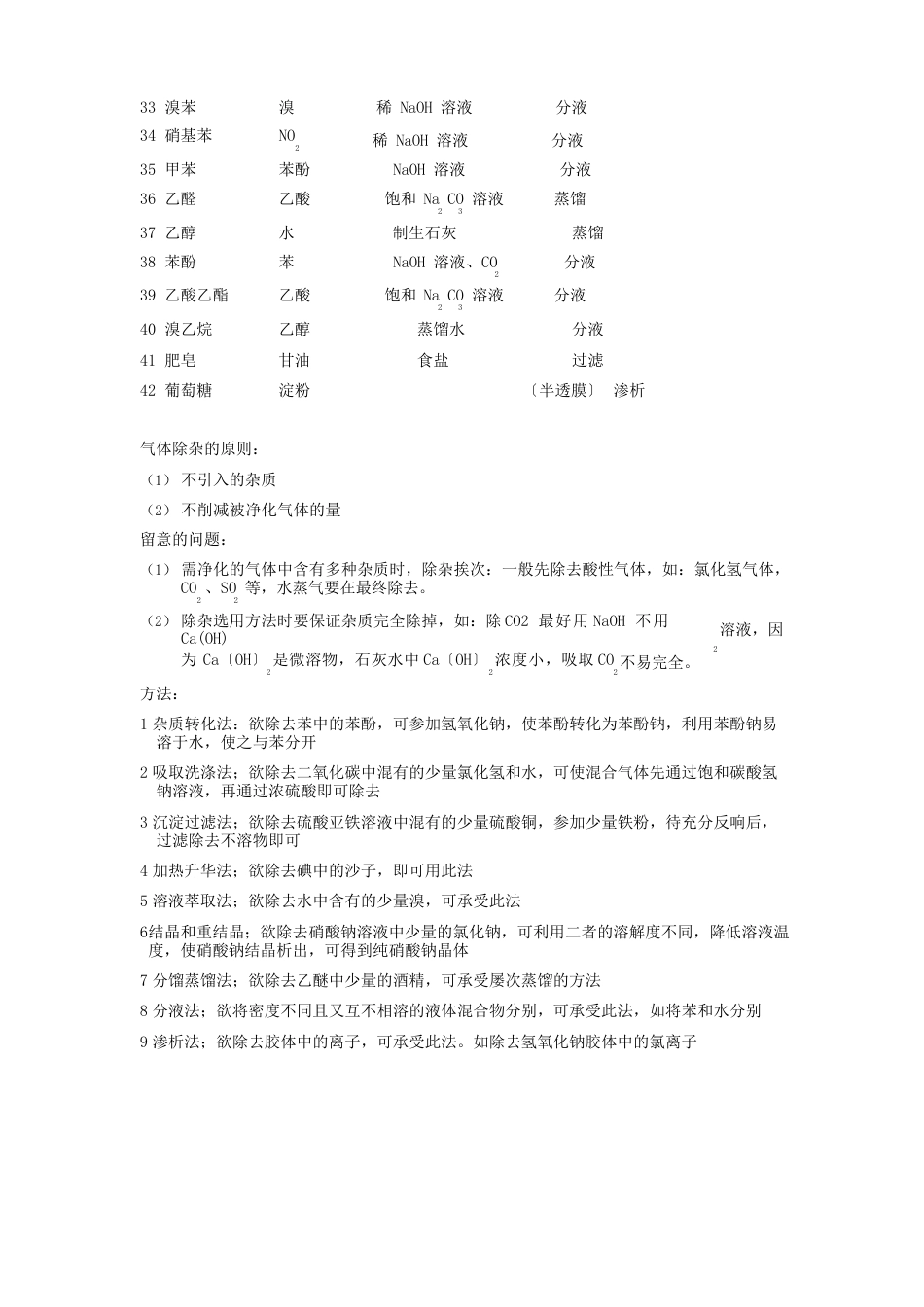 高中化学常见物质除杂方法归纳_第2页