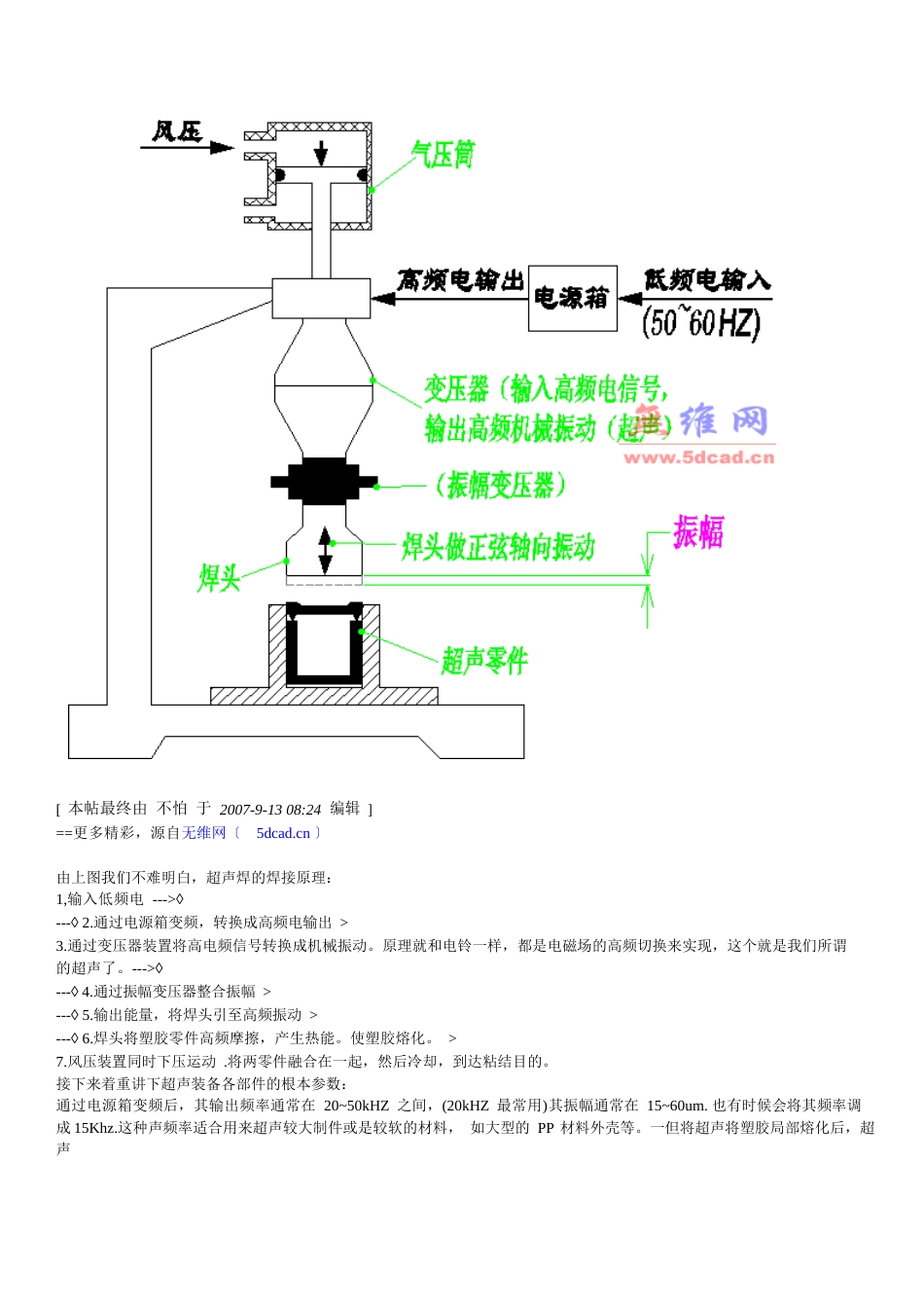 塑胶超声焊接设计方法和应用_第2页