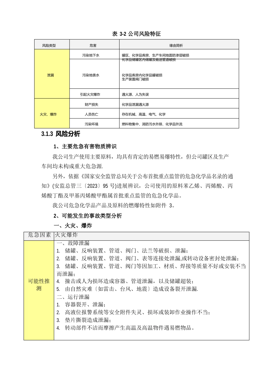 危险源辨识报告_第3页