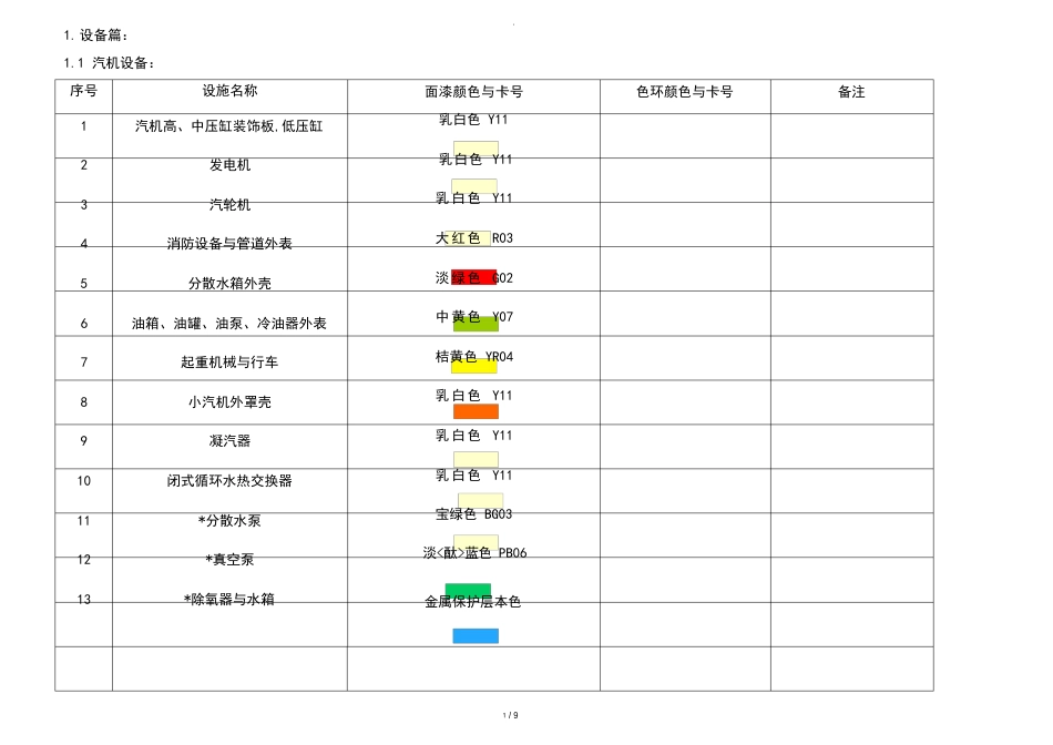 电厂管道及设备颜色标准_第1页