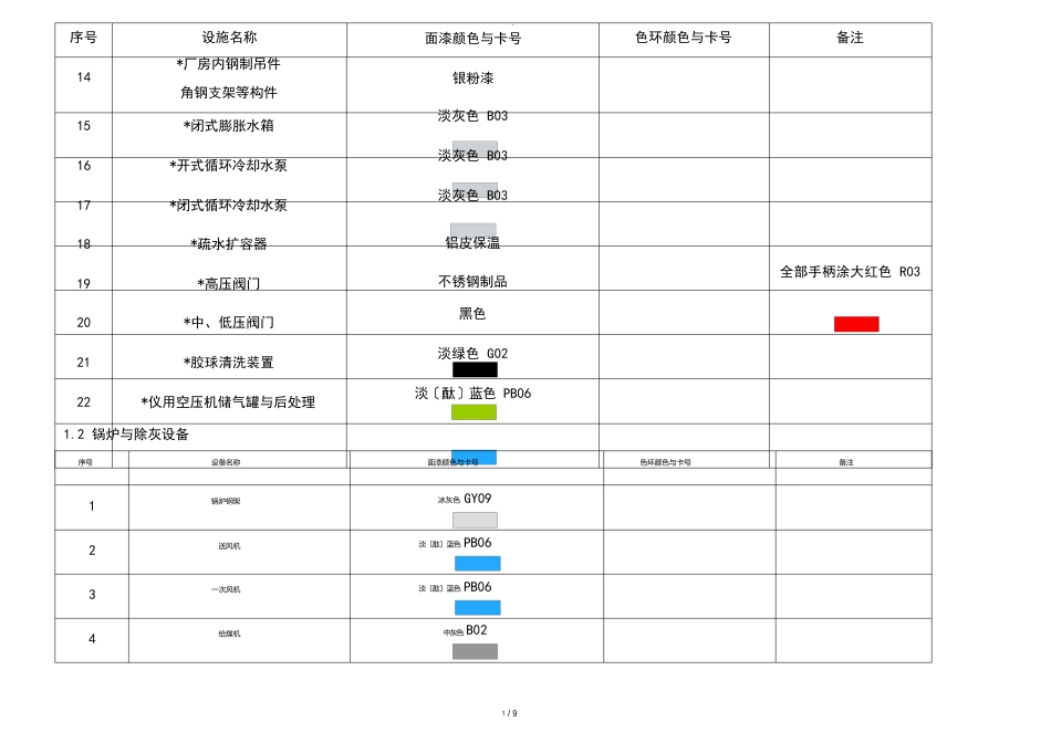 电厂管道及设备颜色标准_第2页