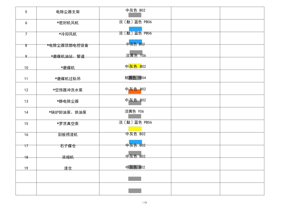 电厂管道及设备颜色标准_第3页