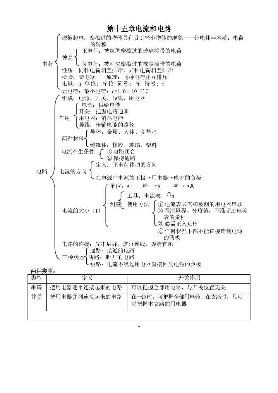 初三物理电流和电路知识点总结_第1页