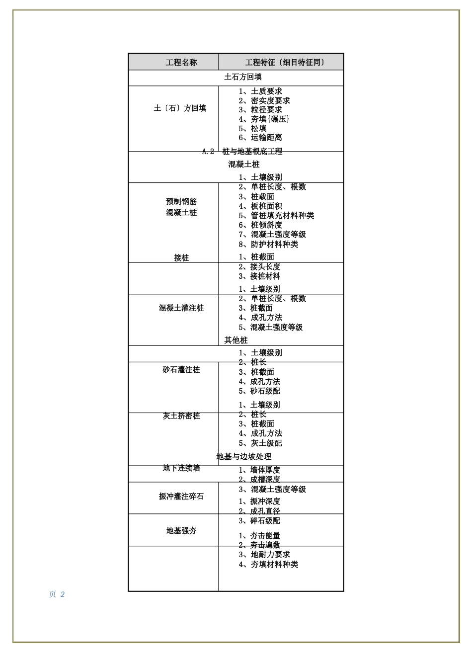 建筑及装饰工程清单项目特征_第2页