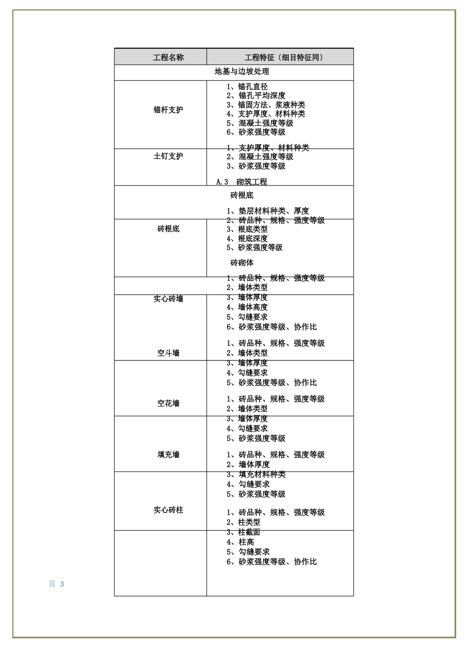 建筑及装饰工程清单项目特征_第3页