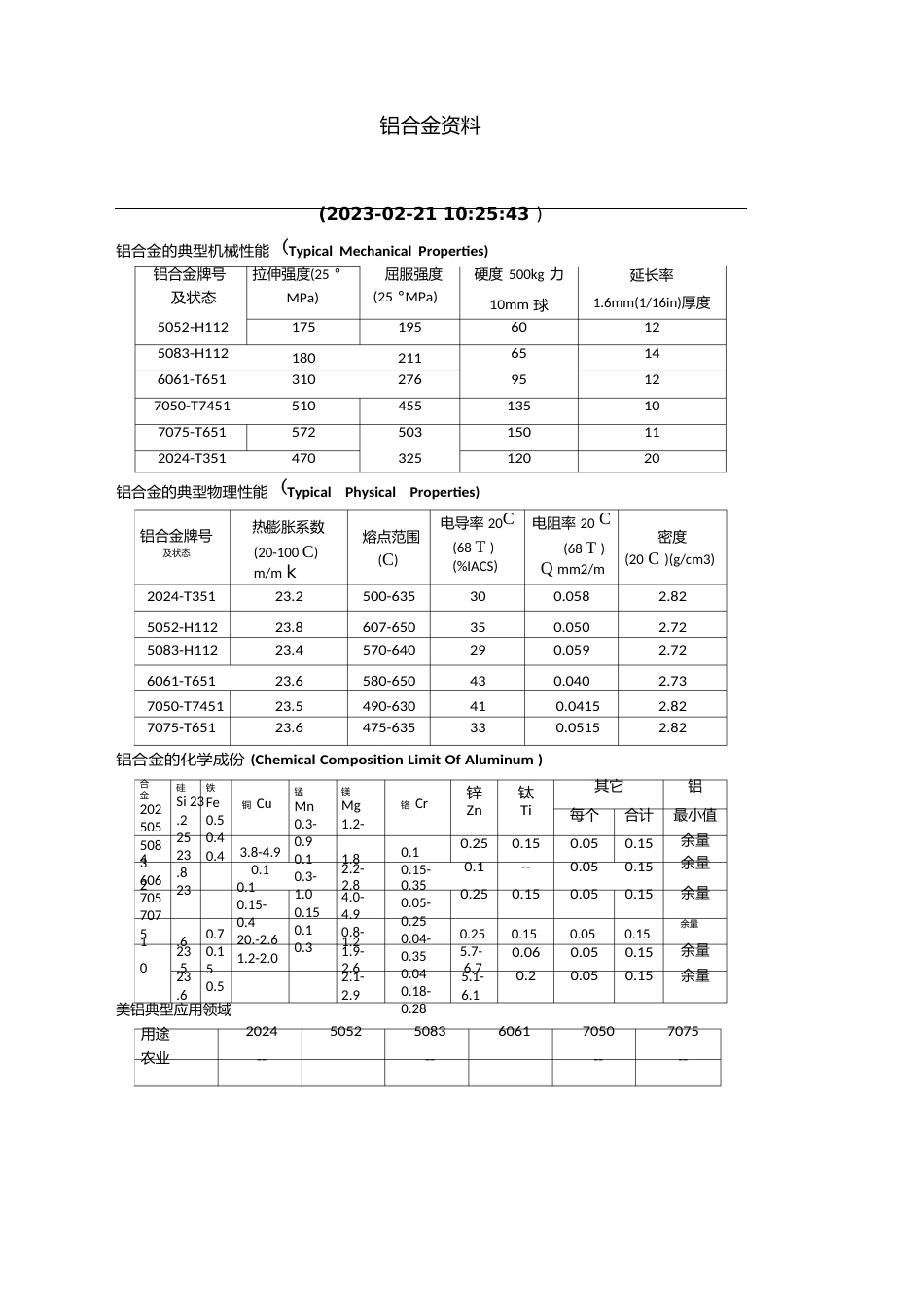 的铝合金型材参考手册_第1页