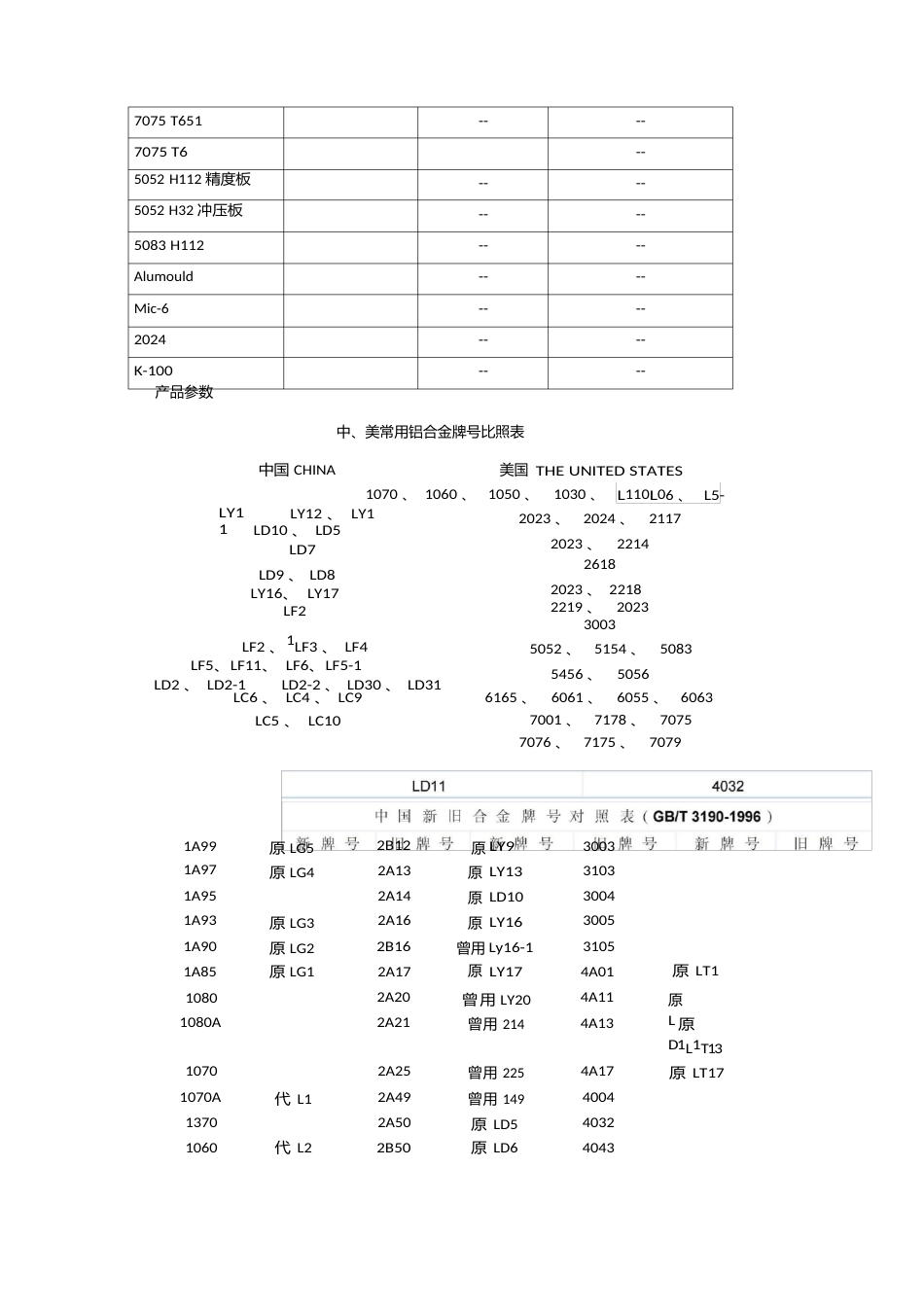 的铝合金型材参考手册_第3页