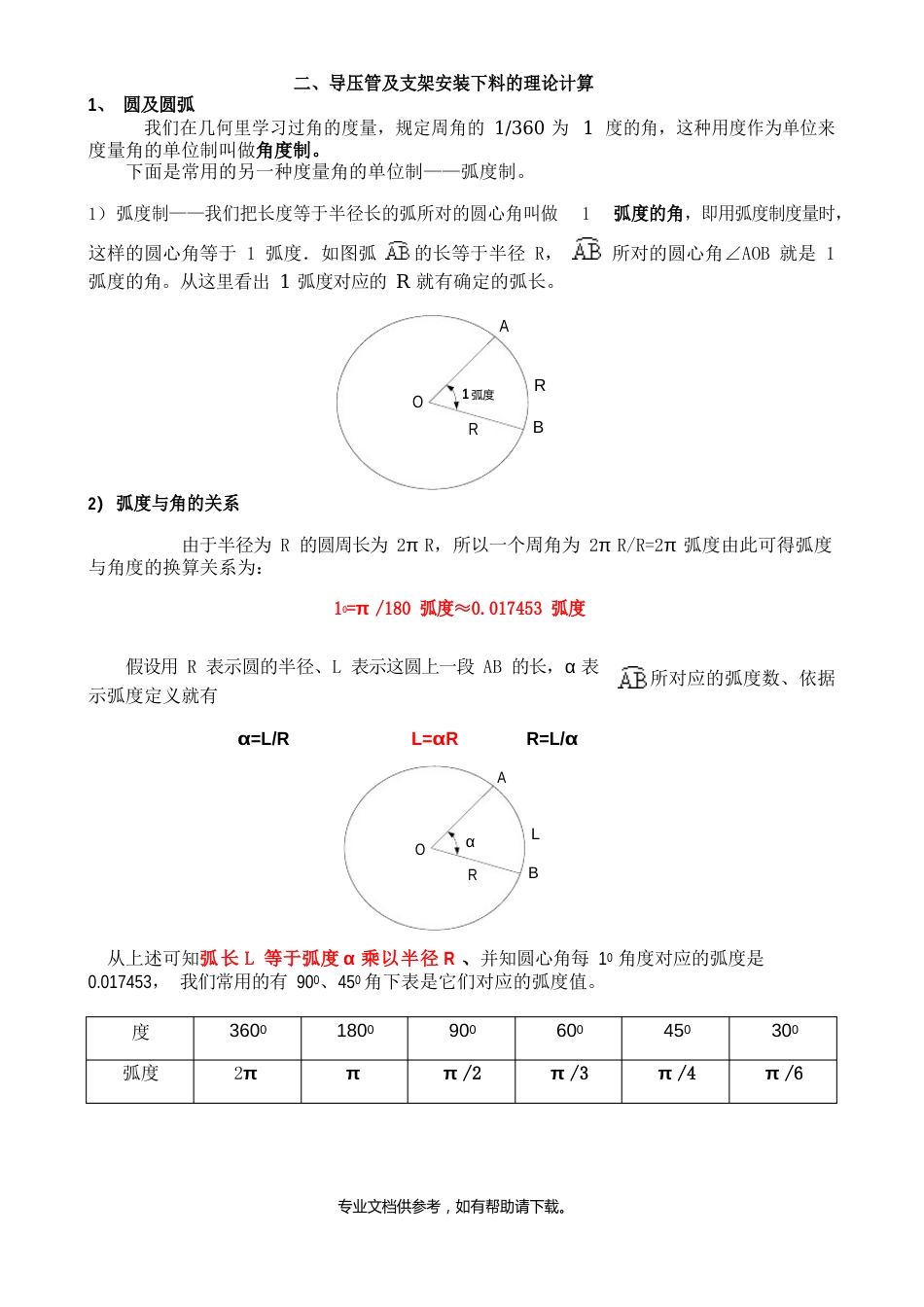 仪表导压管安装_第2页