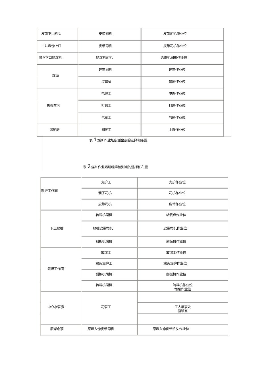 职业病危害日常监测及检测、评价管理制度_第3页