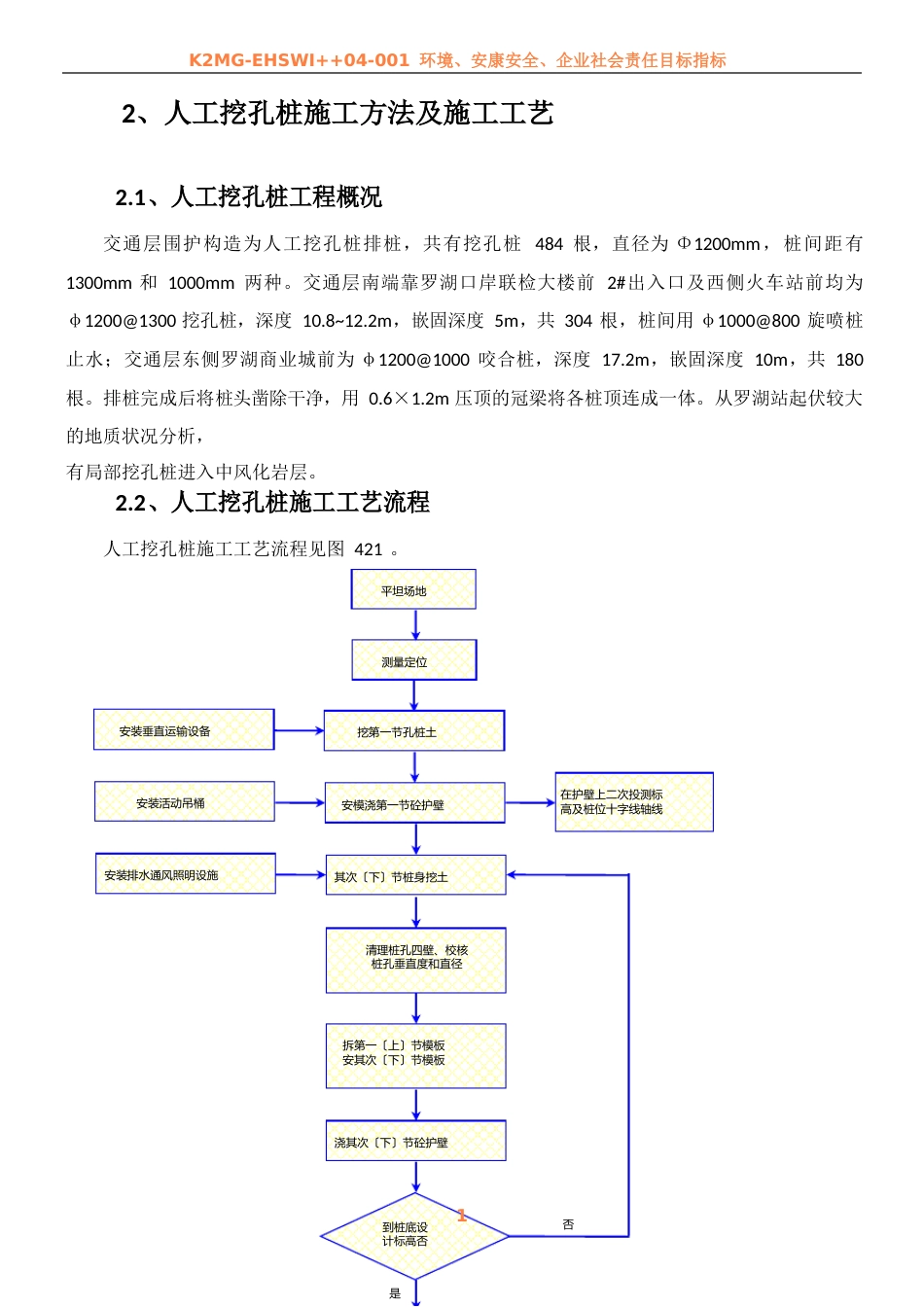 人工挖孔桩施工方法及施工工艺_第1页