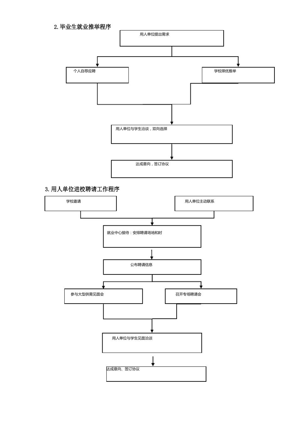毕业生就业工作流程图_第2页