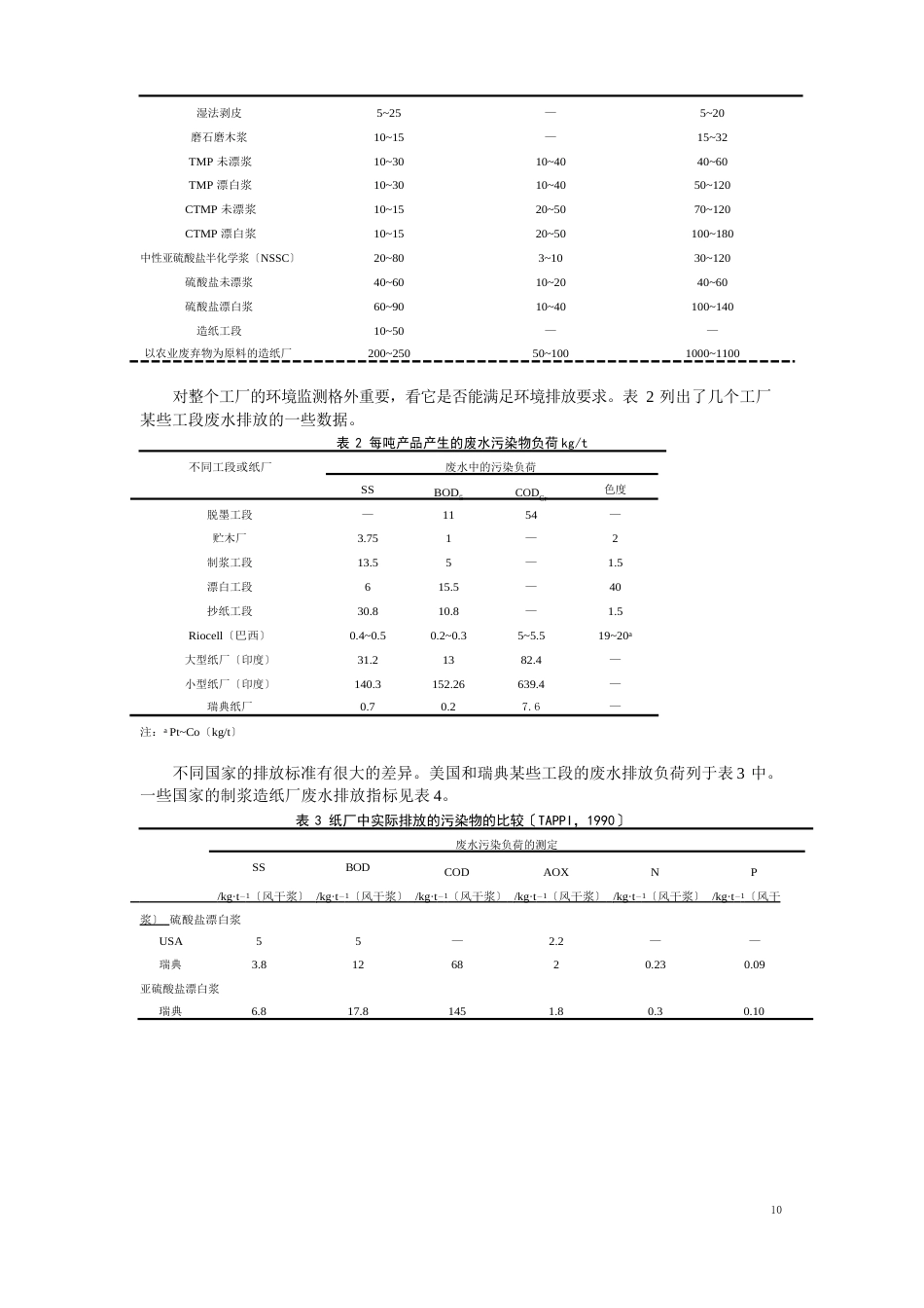 制浆造纸厂的废水处理_第2页