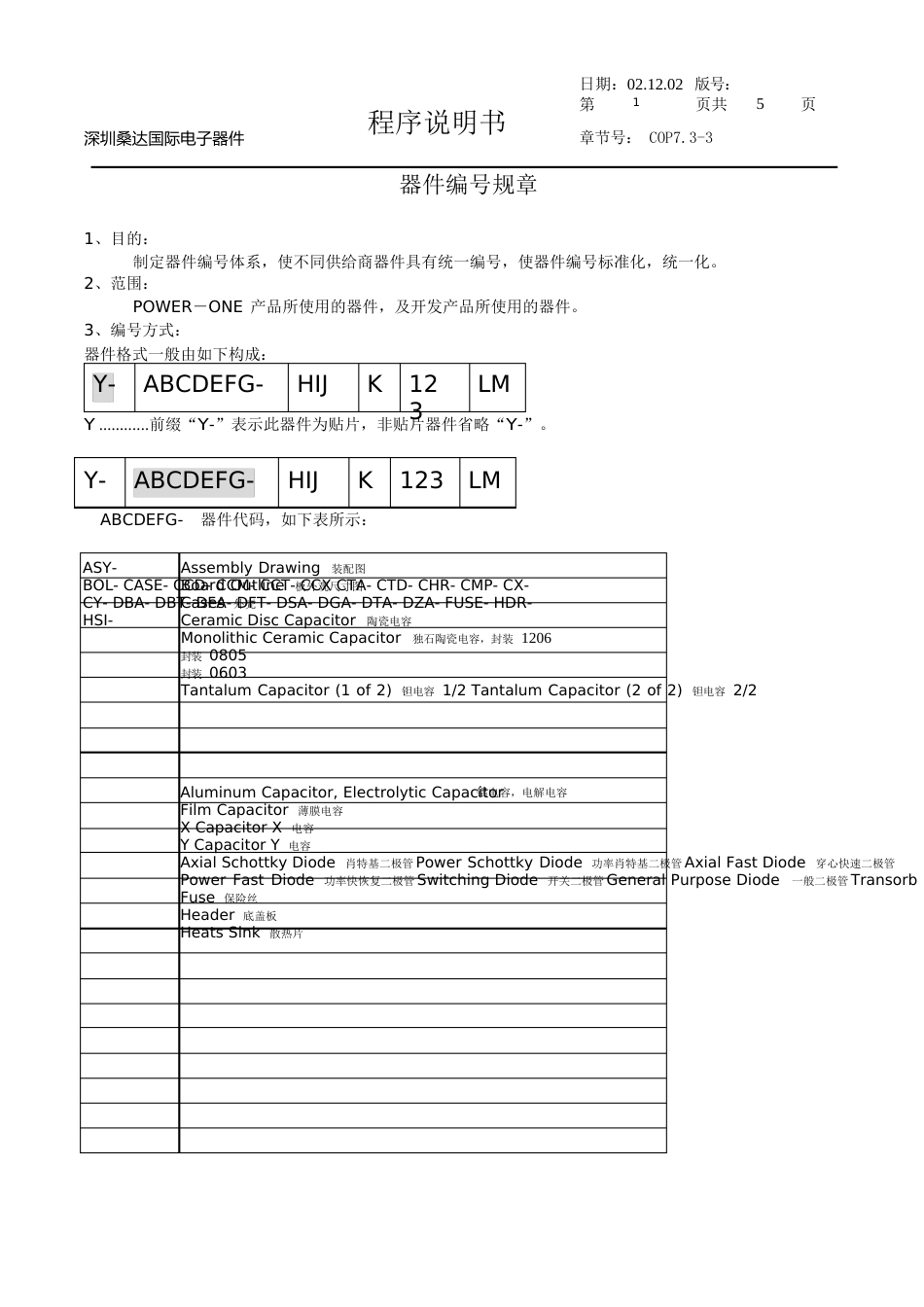 器件编号规则_第1页