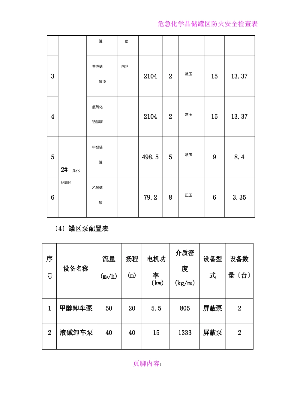 危险化学品储罐区试生产方案_第3页