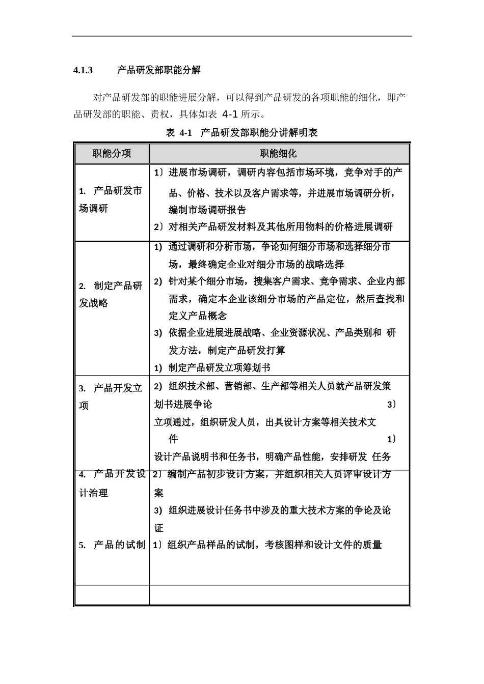 产品研发部：职能分解、任职资格、职责说明、考核量表_第1页