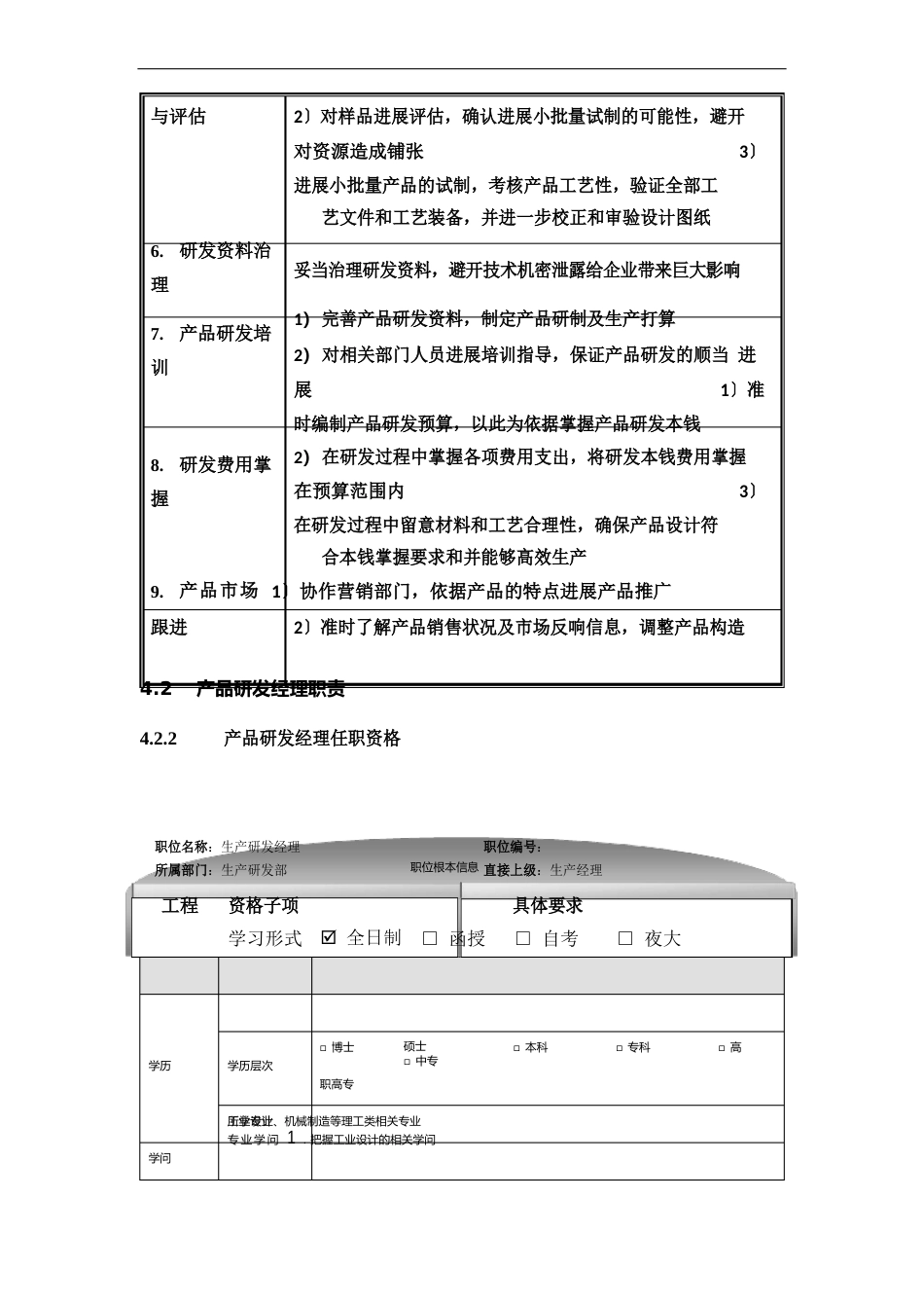 产品研发部：职能分解、任职资格、职责说明、考核量表_第2页