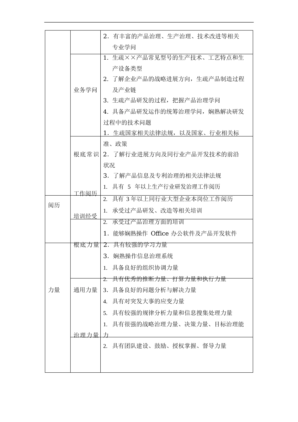 产品研发部：职能分解、任职资格、职责说明、考核量表_第3页