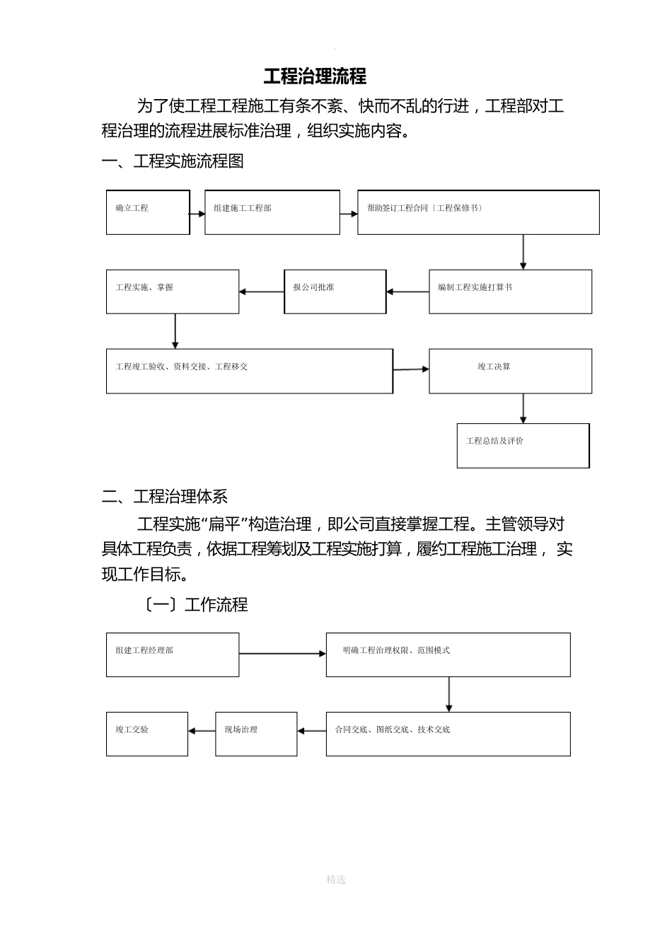 施工项目管理程序_第3页