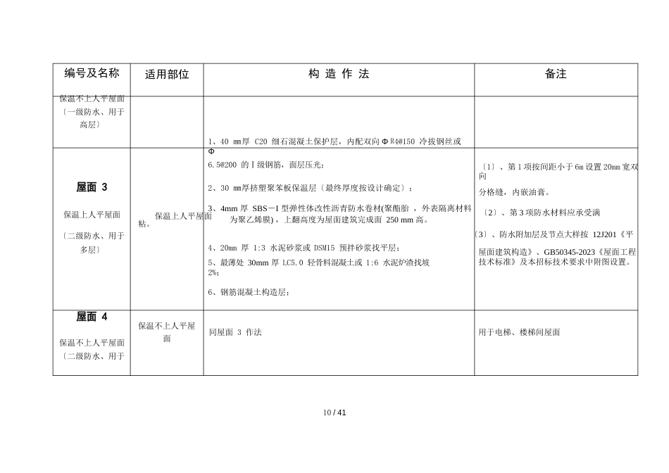 建筑工程技术措施表_第2页