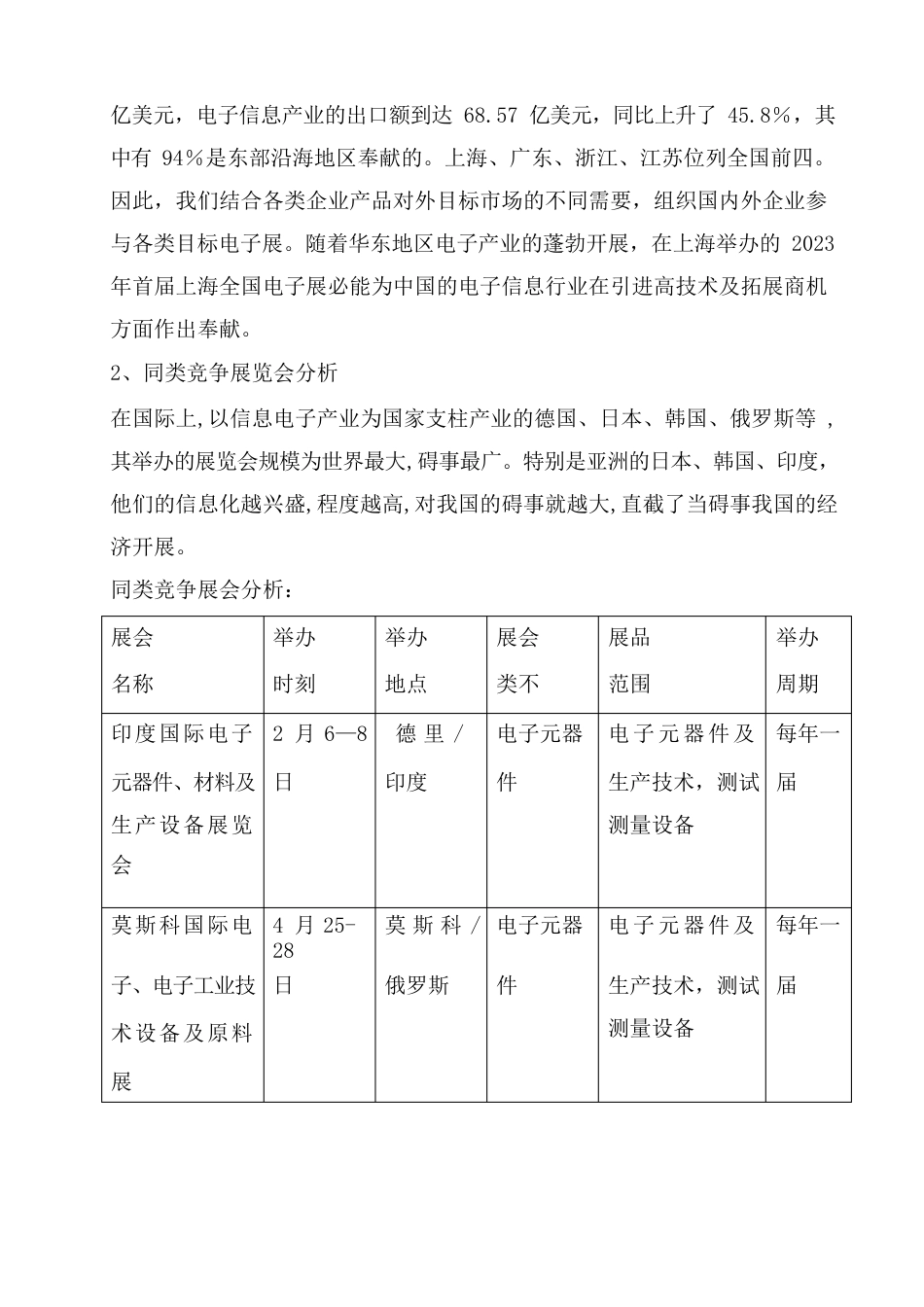 全国电子行业发展可行性分析报告_第2页