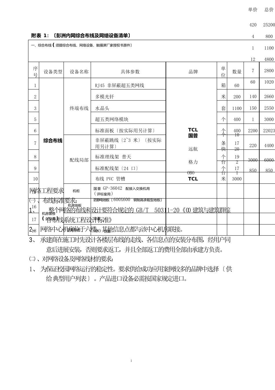 综合布线及网络设备清单_第1页