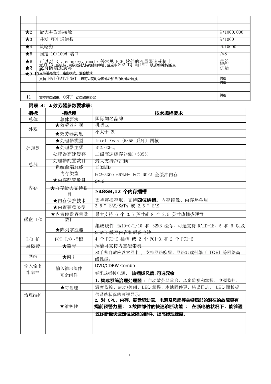 综合布线及网络设备清单_第3页