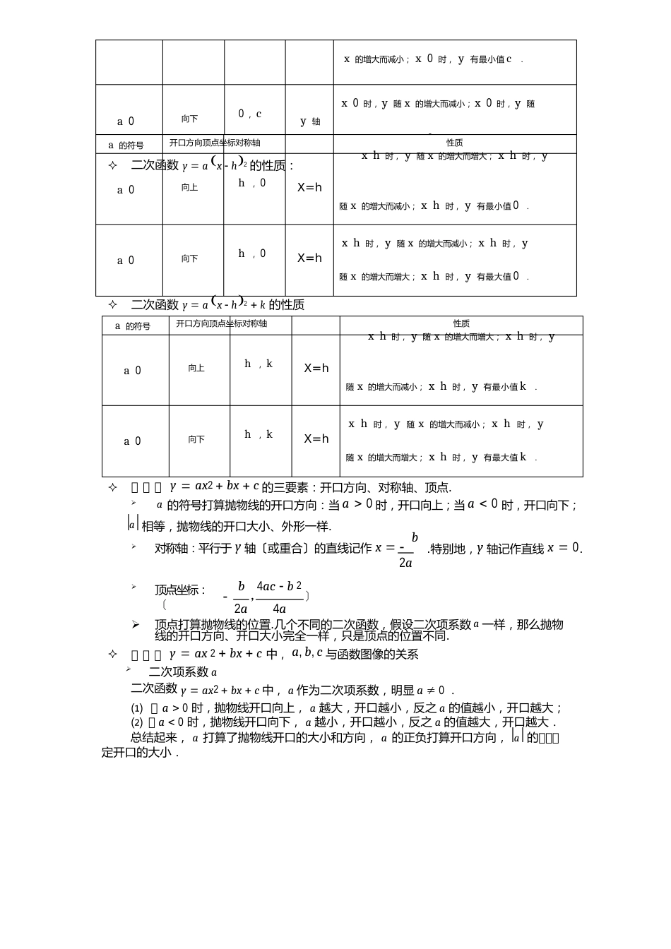 浙教版九年级(上册)二次函数知识点与题型总结_第2页