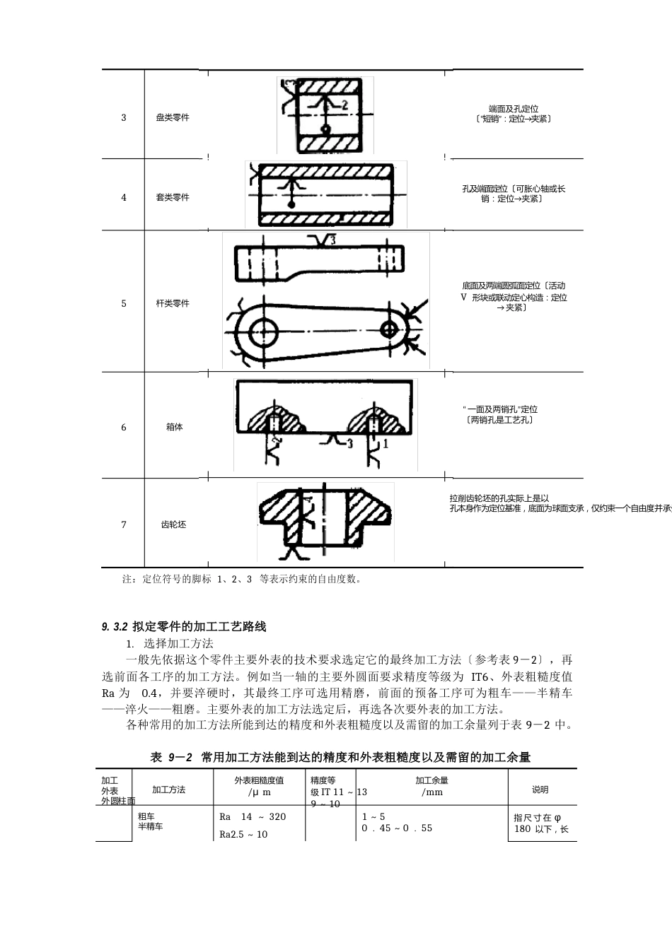 机械加工工艺设计的内容_第3页