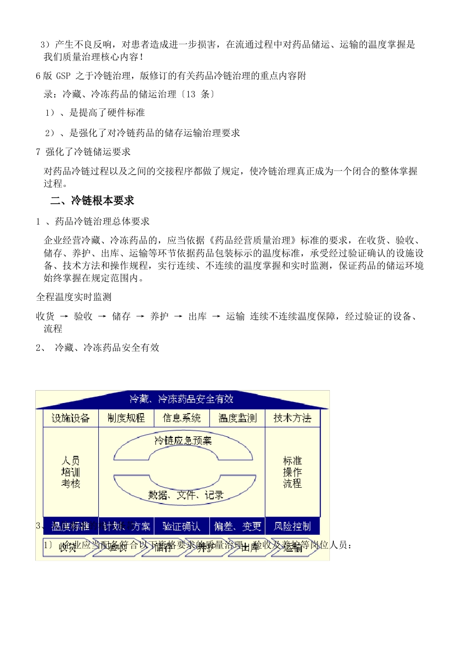 冷链相关知识培训_第2页