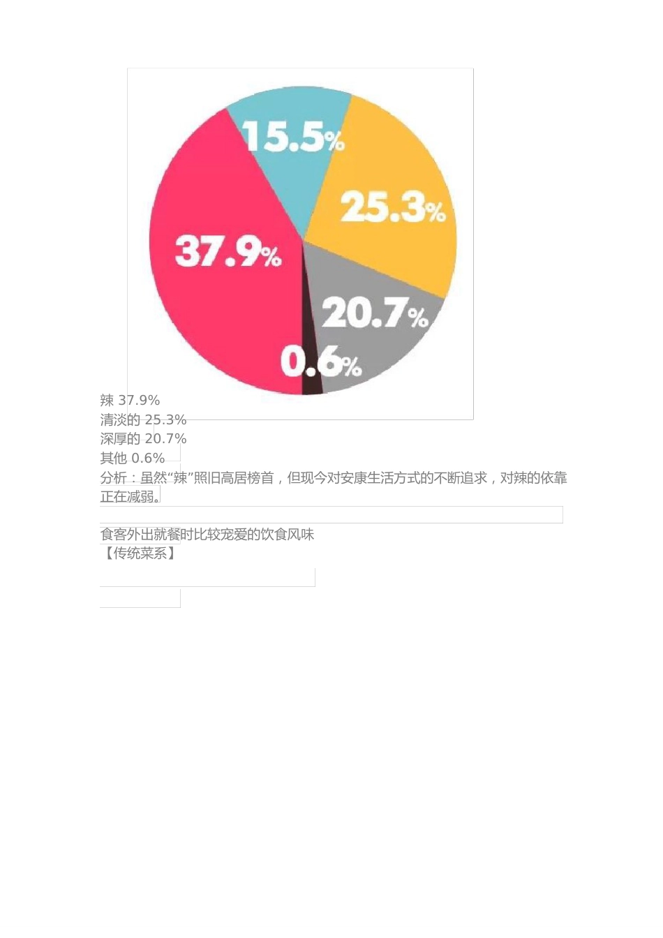 中国餐饮大数据报告_第3页