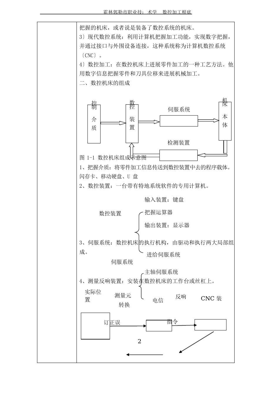 数控加工基础教案_第3页
