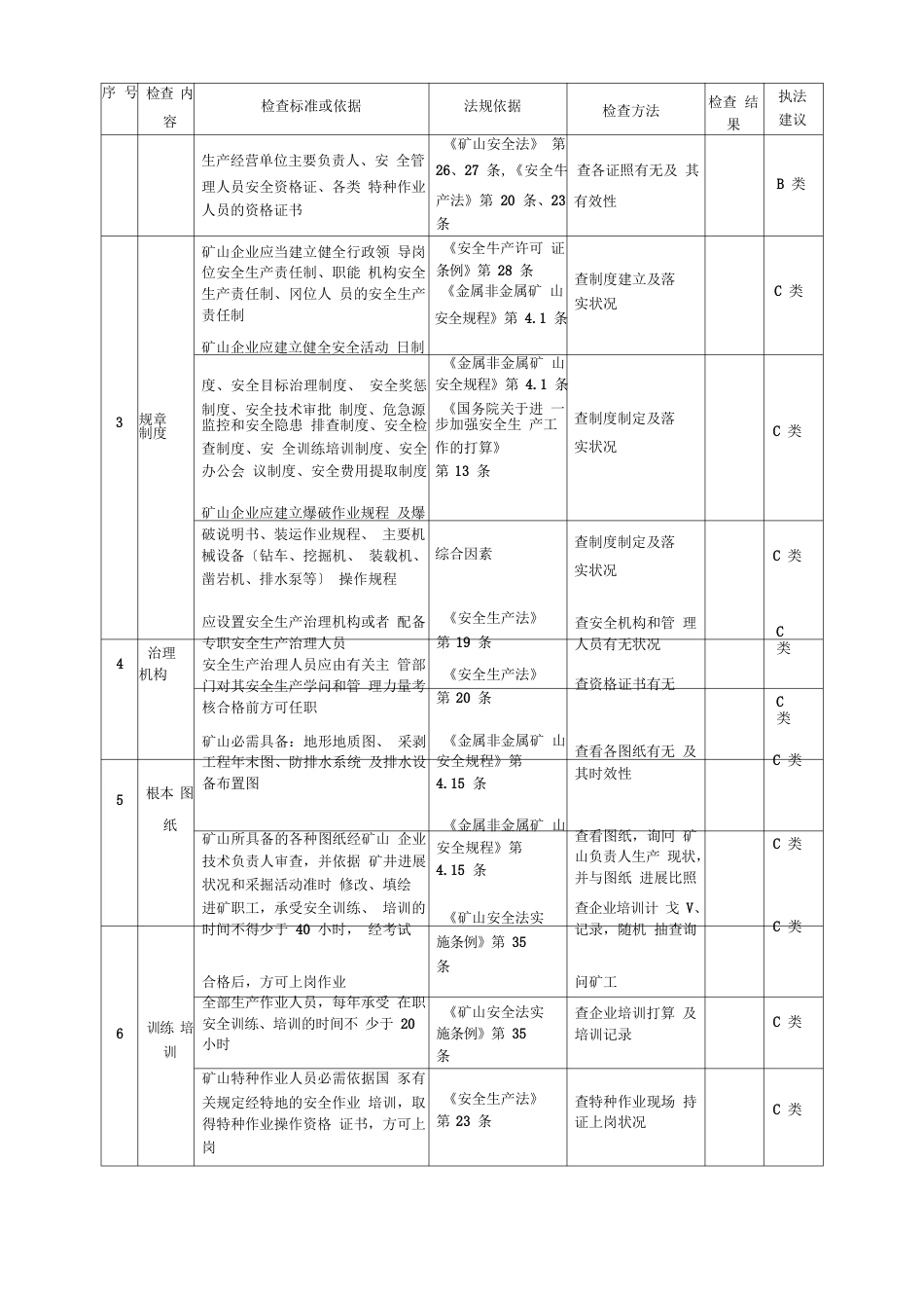 露天矿山现场检查表_第2页