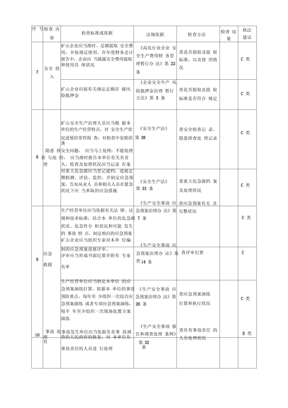 露天矿山现场检查表_第3页