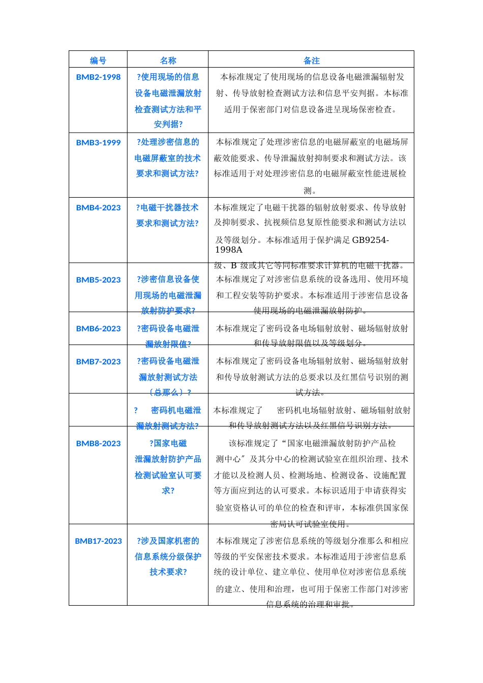 保密要害部门电磁信息泄漏防护问题探讨_第3页