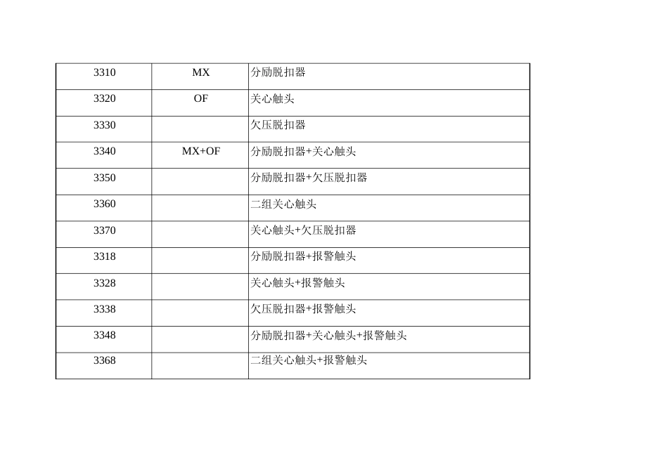 各个厂家电气元件字母符号含义_第2页