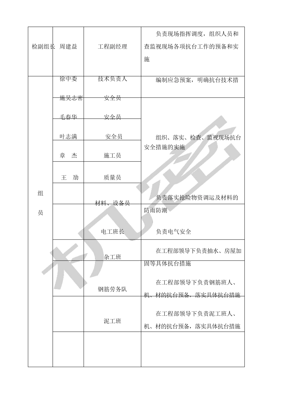 防汛防台应急方案_第2页